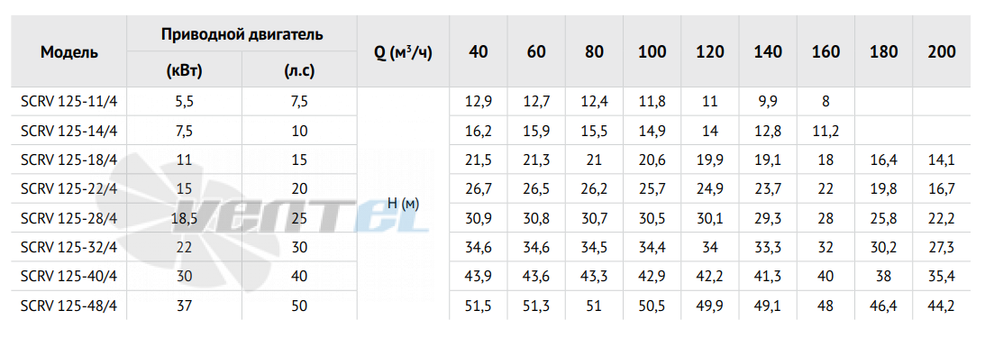 Waterstry SCRV 125-14-4 - описание, технические характеристики, графики